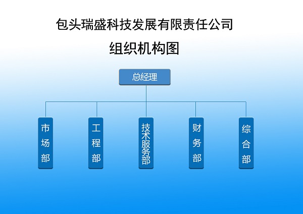 組織機構(gòu)分布圖.jpg