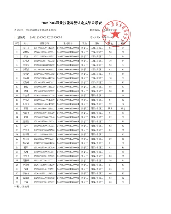 9月3日架子工成績公示(1)(1)_1_副本.jpg