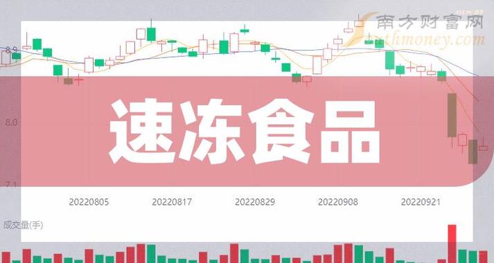 速冻食品概念上市公司,这些股票名单值得研究!(2023//